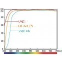 Hoya filter UV HD 72mm