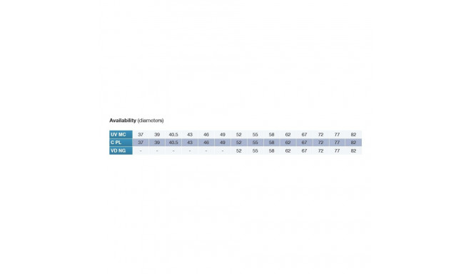 Cokin HARMONIE UV 40,5mm CH235B-405A