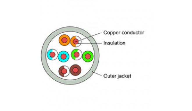 Keerdpaarkaabel Cat5 UTP mitmekiuline AWG24 PVC hall 305m/kast