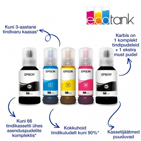 Tindiprinter Epson EcoTank L4266 MFP Duplex, Wifi, valge