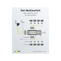 Goobay Sat multiswitch 5 sisendit/16 väljundit