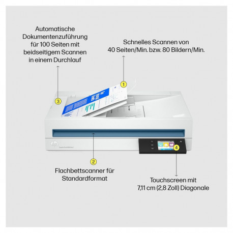 "HP Scanjet Pro N4600 fnw1 Flachbettscanner ADF 40 S./Min USB3.0 LAN WLAN"