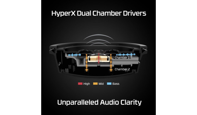 HEADSET HYPERX CLOUD ALPHA WRL/BLACK 4P5D4AA HYPERX