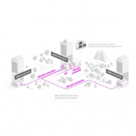 MikroTik pilveruuter-lüliti CRS310-1G-5S-4S+IN haldatav L3 raki paigaldatav 5 SFP-pordiga 4 SFP+-por