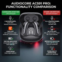 Audiocore wireless headphones AC591 PRO