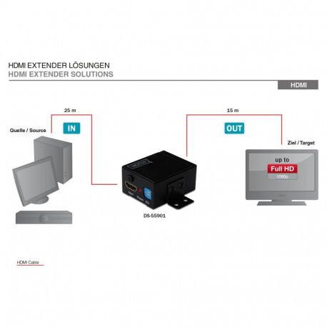 "DIGITUS HDMI-Repeater m.Wandbefestigung bis 35m 225MHz schw"