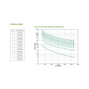 "APC Smart-UPS SRT3000XLI 2700W 3000VA"