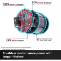 EINHELL Professional cordless multi-function tool TP-MG 18 Li BL-Solo, 18V red/black, without batter