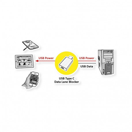 "ROLINE USB Typ-C Datenblockier-Adapter"