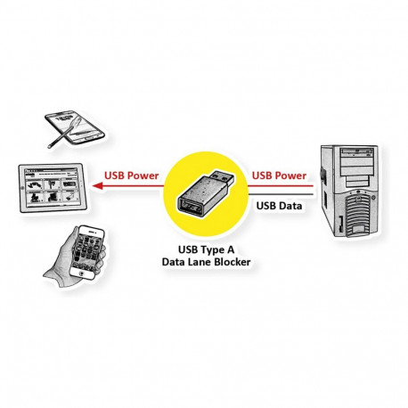 "ROLINE USB 2.0 Kabel Typ C ST/ST mit Datenblockier-Adaptern Typ A+C 1m"