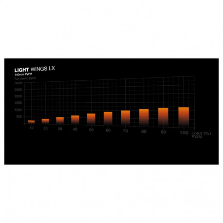 140mm be quiet! LIGHT WINGS LX PWM