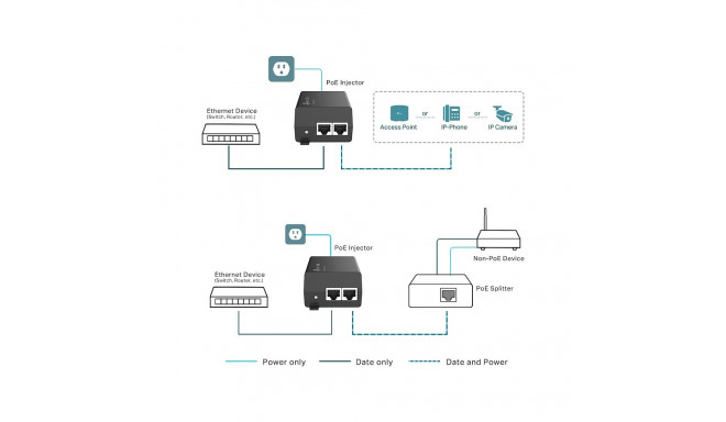 "TP-LINK POE160S - PoE-Splitte"