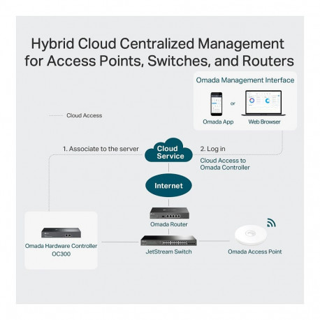 TP-LINK Omada OC300 kontroller