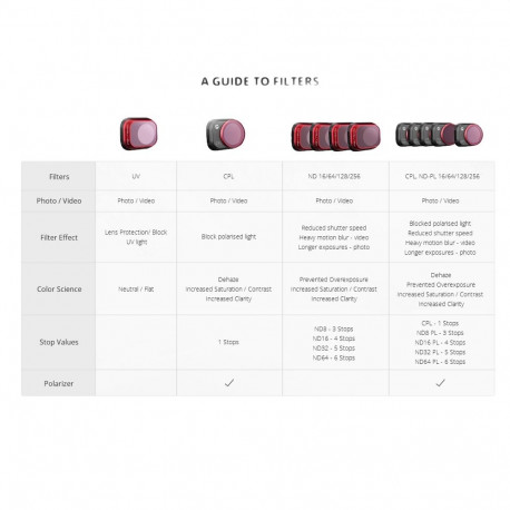 Camera Filter - PGYTECH DJI Mini 3 CPL+ND PL Filter Set (aluminum frame, optical glass)