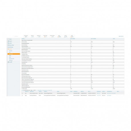 HPE Aruba AW-EXF1-2500 AirWave 2500 mahu tõrketaluvuse laienduse litsents E-LTU