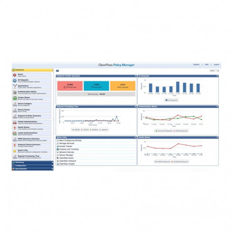 HPE Aruba ClearPass NL EY 1K CE E-LTU