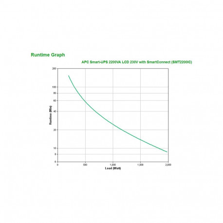 "APC Smart-UPS Tower SMT2200iC 2200VA 1980W Line Interactive SmartConnect"