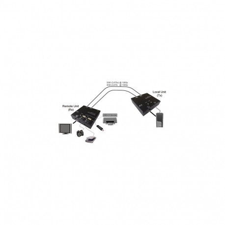 "KVM Verlngerung ber Cat.5e/6, HDMI, 4x USB"