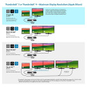 Kensington SD5760T Thunderbolt 4 Dual4K dokkimisjaam