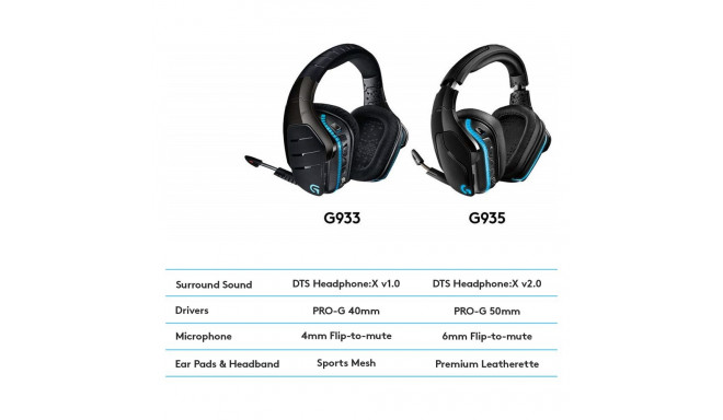 Logitech G935 mänguri peakomplekt