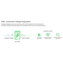 "APC Back-UPS BX1600MI 1600VA 900W"