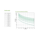 "APC Smart-UPS SRT8KXLI 8000VA 8000W"
