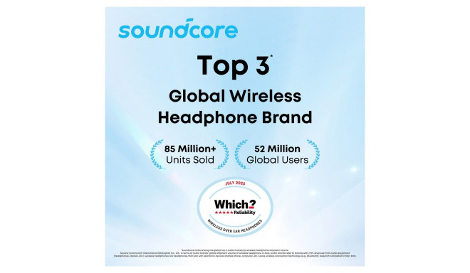 ANKER Soundcore P31i valge