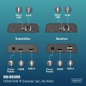 HDMI IP KVM pikenduskomplekt DS-55355