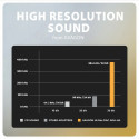 audio adapter ADA-HA USB-A 32bit DAC 384kHz