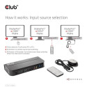 VIDEO SWITCH KVM DP/HDMI/CSV-7210 CLUB3D