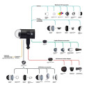 Elinchrom LED 100 C valgustikomplekt