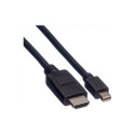 "Mini DisplayPort Kabel, Mini DP-"