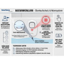 Technoline PA 300 Wasseralarm