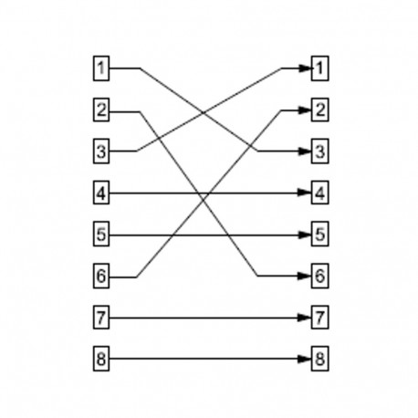 Goobay RJ45 Crossover Modular Coupler, CAT 5e