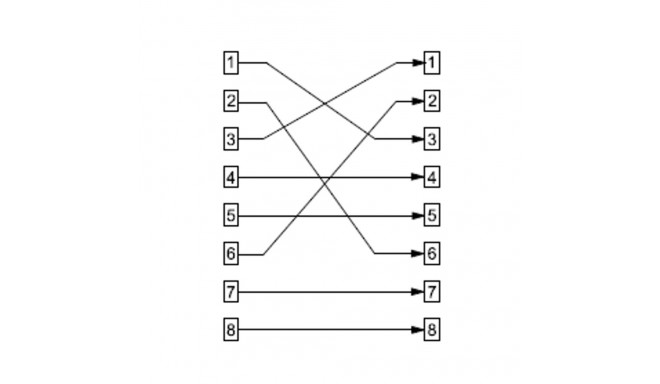 Goobay RJ45 Crossover Modular Coupler, CAT 5e