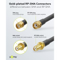 Goobay WLAN Antenna Extension Cable 5 m