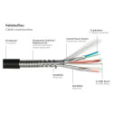 "Python AOC Hybrid HDMI® 2.0b Kabel, stahlarmiert, 20m"