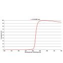 B+W punane filter 77mm MRC Nano Master