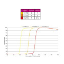B+W punane filter 77mm MRC Nano Master