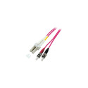 EFB Electronics võrgukaabel LC multi-mode (M)