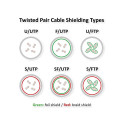 "KAB ROLINE Patchkabel Cat.6 Class E PoE S/FTP PiMF blau 0,3m"