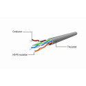 PATCH CABLE CAT5E UTP 50M/PP12-50M GEMBIRD